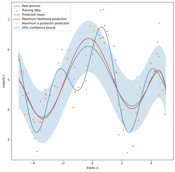 regression equation