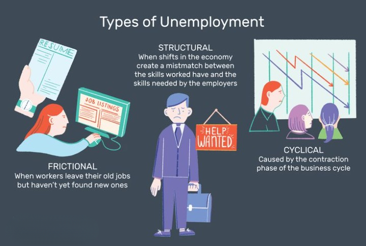 types of unemployment