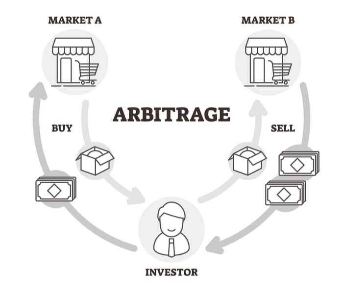 Arbitrage