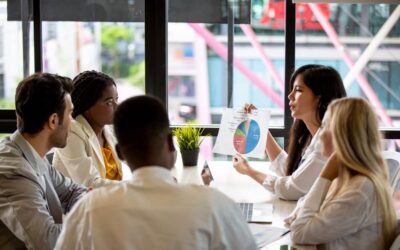 Investment strategies
