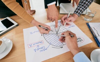 Strategic planning