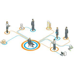 Role of the franchisor