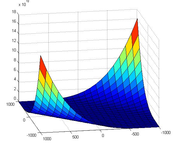 binomial distribution