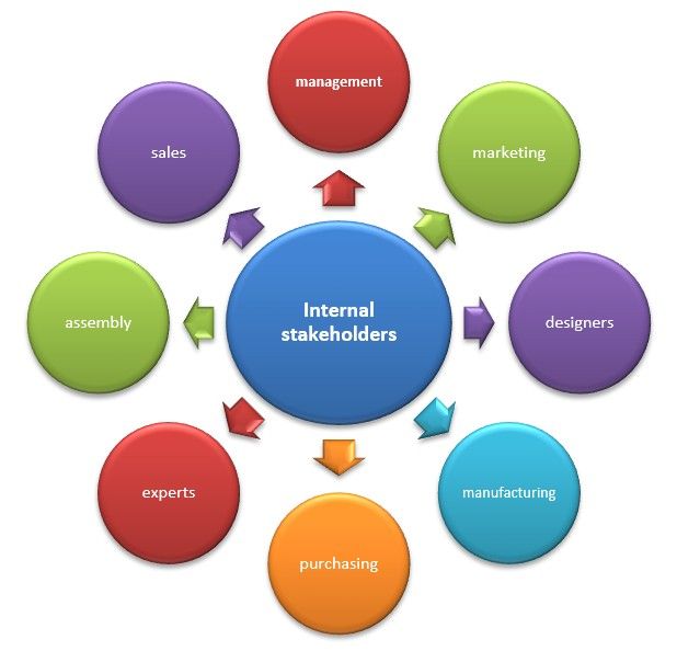 Internal stakeholders