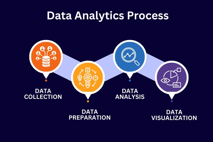 Types of data analytics
