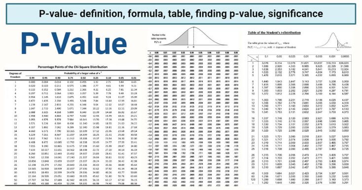 probability value