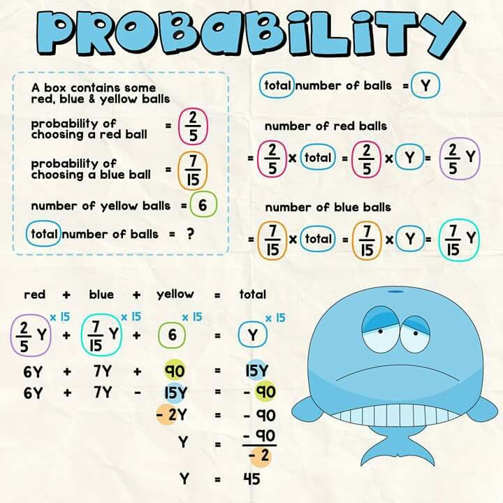 p-value