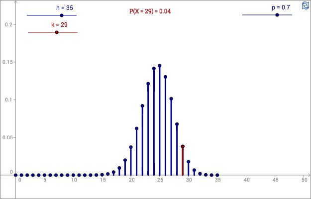 binomial distribution