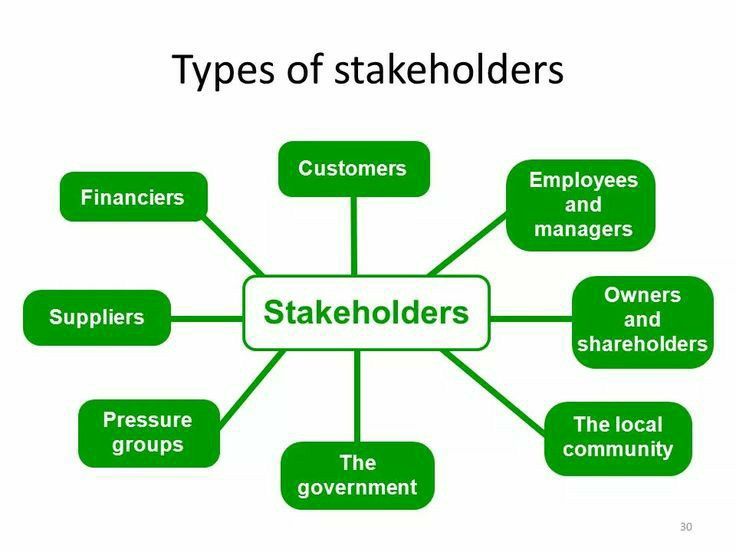 stakeholders in a business