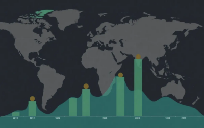 Globale banktendenser